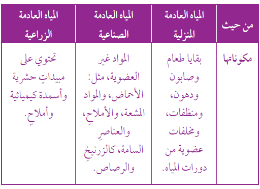 أقارن بين مصادر المياه العادمة من حيث مكوناتها أقارن بين مصادر المياه العادمة من حيث مكوناتها